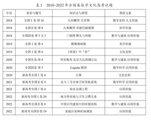 高中数学课程思政研究