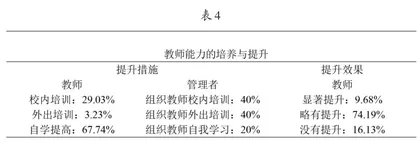 高中生物混合式教学现状调查3