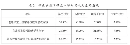 高中数学课程思政研究1