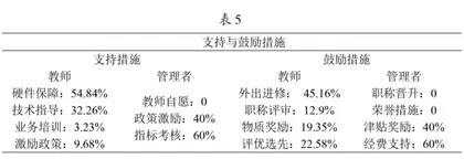 高中生物混合式教学现状调查4