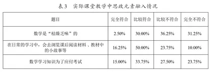 高中数学课程思政研究2