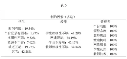 高中生物混合式教学现状调查5