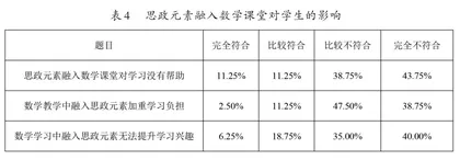高中数学课程思政研究3