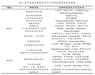 地理信息技术辅助“台风灾害”教学的应用研究