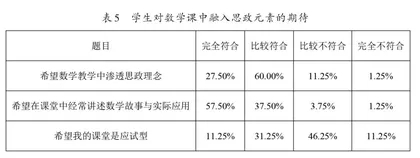 高中数学课程思政研究4