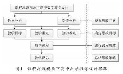 高中数学课程思政研究5