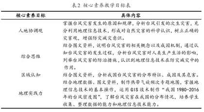 地理信息技术辅助“台风灾害”教学的应用研究2