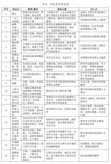 高中数学课程思政研究6