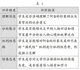 任务驱动法在高中语文单元教学中的应用策略1