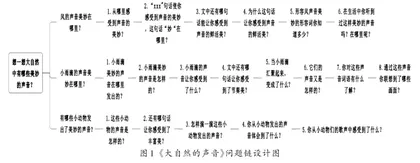 问题链教学在小学语文阅读教学中的应用