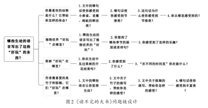 问题链教学在小学语文阅读教学中的应用2