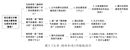 问题链教学在小学语文阅读教学中的应用3