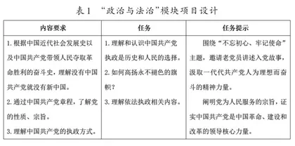 依托项目教学 培育核心素养