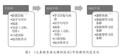 如何利用教材资源进行大单元整体教学