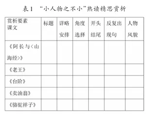 如何利用教材资源进行大单元整体教学1