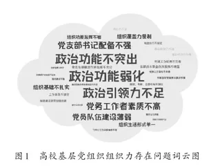 高校基层党组织组织力研究综述1