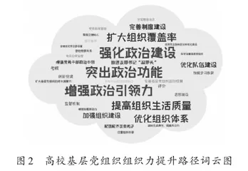高校基层党组织组织力研究综述2