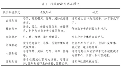 调查方式对研判初中生校园欺凌感知度的分析
