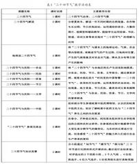 基于“二十四节气”的校本课程教学思考