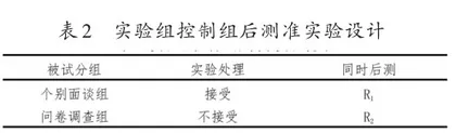 调查方式对研判初中生校园欺凌感知度的分析1