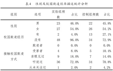 调查方式对研判初中生校园欺凌感知度的分析3