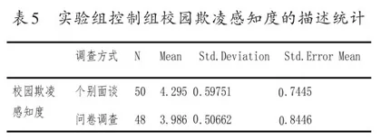 调查方式对研判初中生校园欺凌感知度的分析4