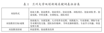 西北高校“双创教育”质量评价与对策