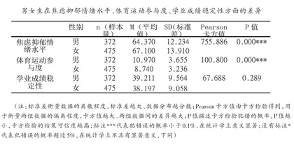 体育运动参与度对学业成绩稳定性的影响研究