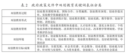西北高校“双创教育”质量评价与对策1
