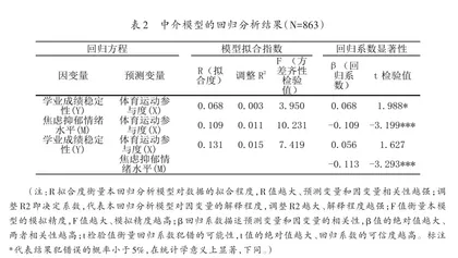 体育运动参与度对学业成绩稳定性的影响研究2