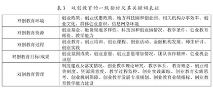 西北高校“双创教育”质量评价与对策2