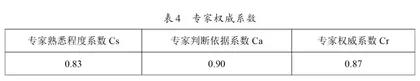 西北高校“双创教育”质量评价与对策3