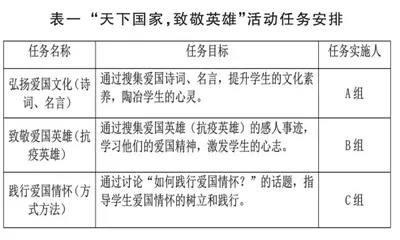 聚焦疫情热点 培育爱国情怀