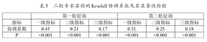 西北高校“双创教育”质量评价与对策4