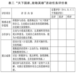 聚焦疫情热点 培育爱国情怀1