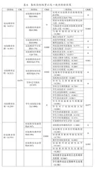 西北高校“双创教育”质量评价与对策5