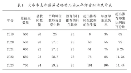 新时期幼儿园管理水平的提升路径