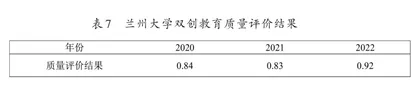 西北高校“双创教育”质量评价与对策6