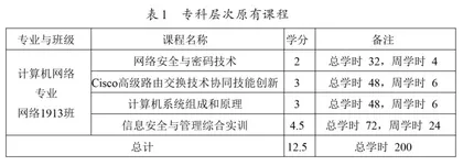 两层三段渐进式订单培养框架的实践探索2