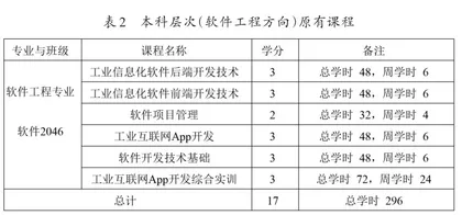 两层三段渐进式订单培养框架的实践探索3