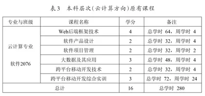 两层三段渐进式订单培养框架的实践探索4
