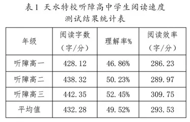 高中听障学生阅读能力的提高策略