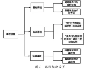 两层三段渐进式订单培养框架的实践探索5