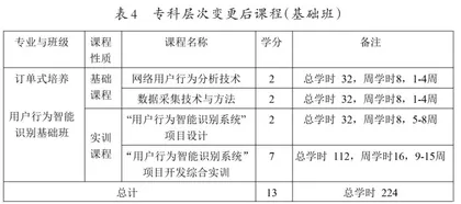 两层三段渐进式订单培养框架的实践探索7