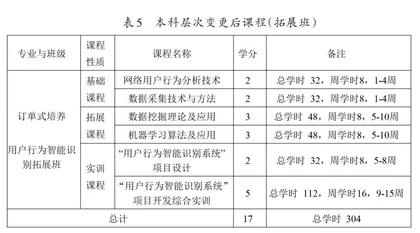两层三段渐进式订单培养框架的实践探索8