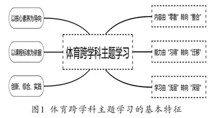 初中体育跨学科主题学习探究