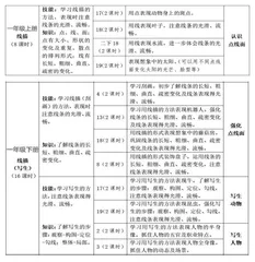 “立”中求“破”：美术教材的再开发