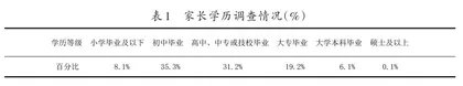 农村幼儿家庭教育理念的调查研究