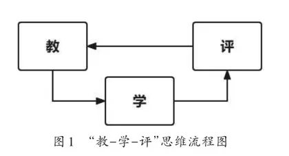 初中数学课堂学历案教学的成效研究