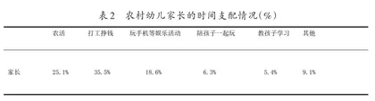 农村幼儿家庭教育理念的调查研究1